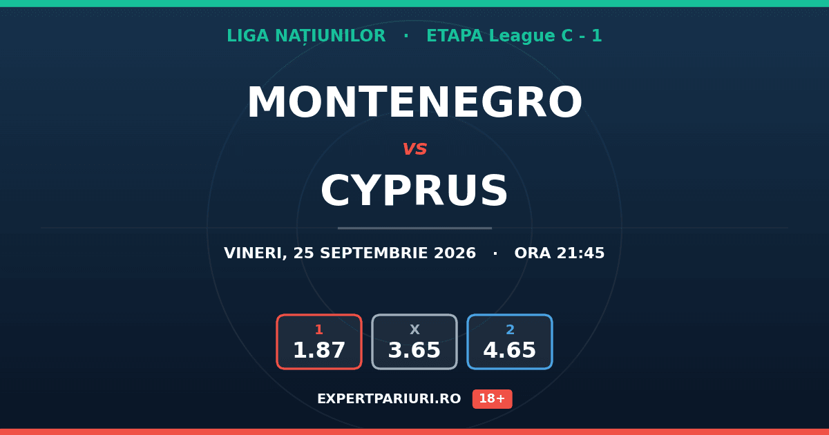 Montenegro vs Cyprus: analiză, cote și probabilități (25.09.2026)