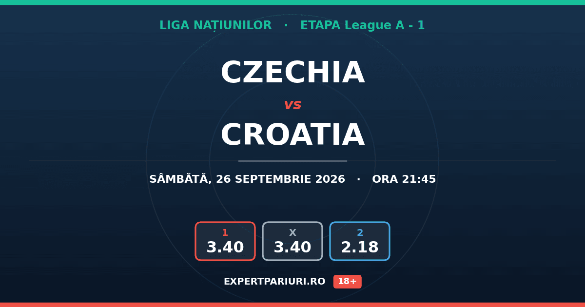 Czechia vs Croatia: analiză, cote și probabilități (26.09.2026)