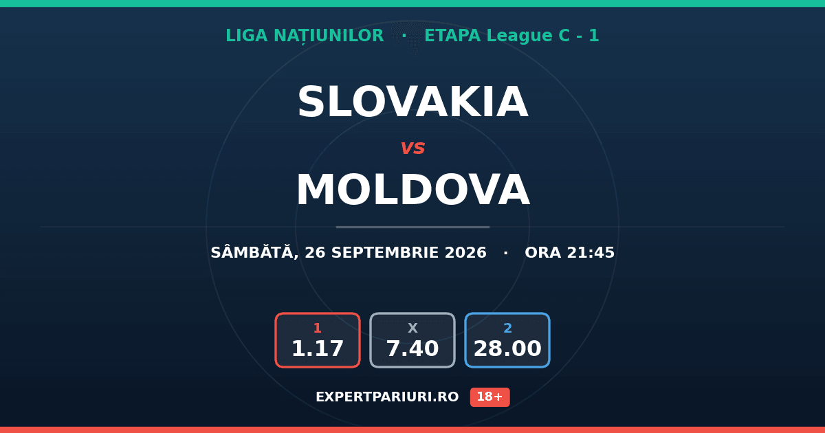 Slovakia vs Moldova: analiză, cote și probabilități (26.09.2026)