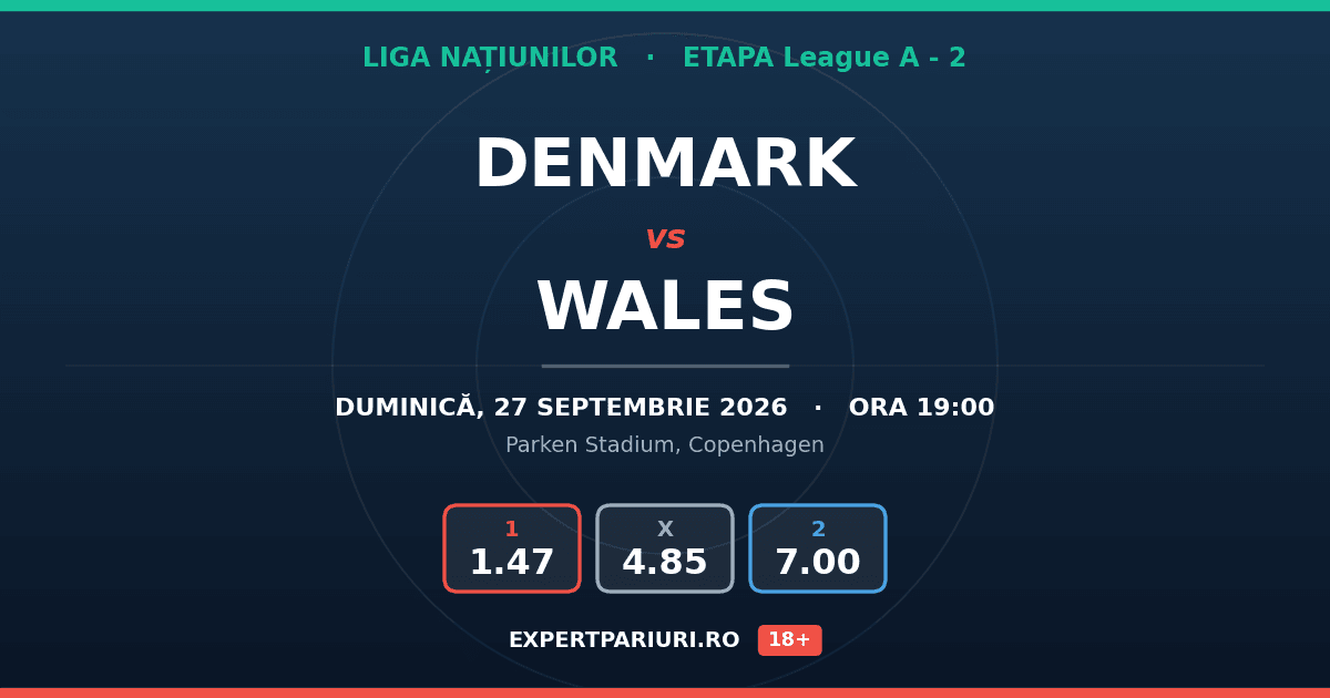 Denmark vs Wales: analiză, cote și probabilități (27.09.2026)