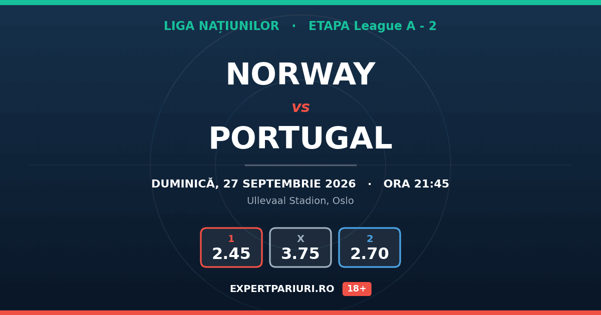 Norway vs Portugal: analiză, cote și probabilități (27.09.2026)