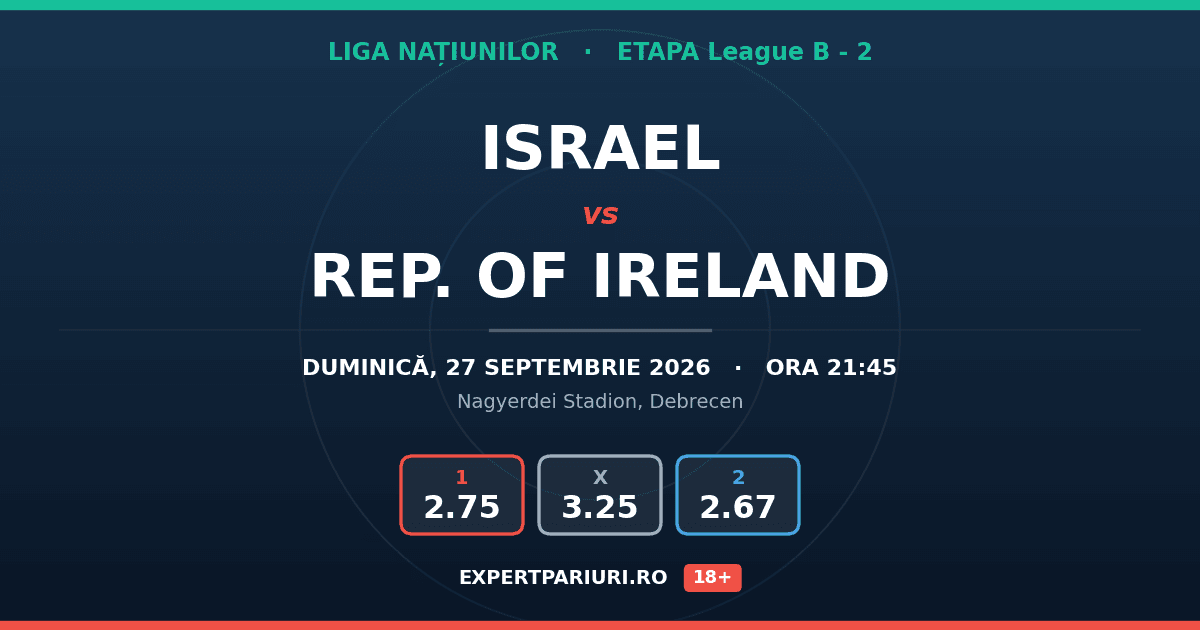 Israel vs Rep. Of Ireland: analiză, cote și probabilități (27.09.2026)