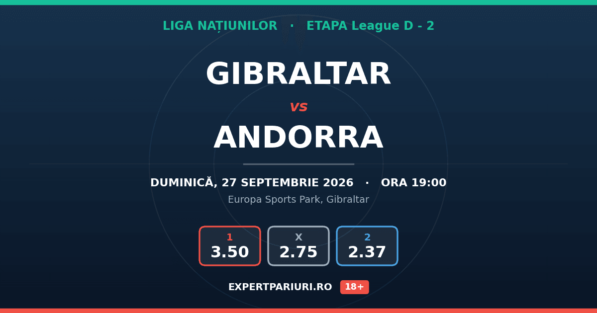 Gibraltar vs Andorra: analiză, cote și probabilități (27.09.2026)