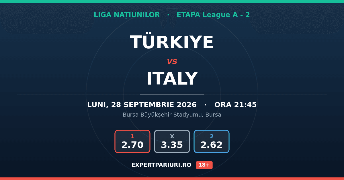 Türkiye vs Italy: analiză, cote și probabilități (28.09.2026)