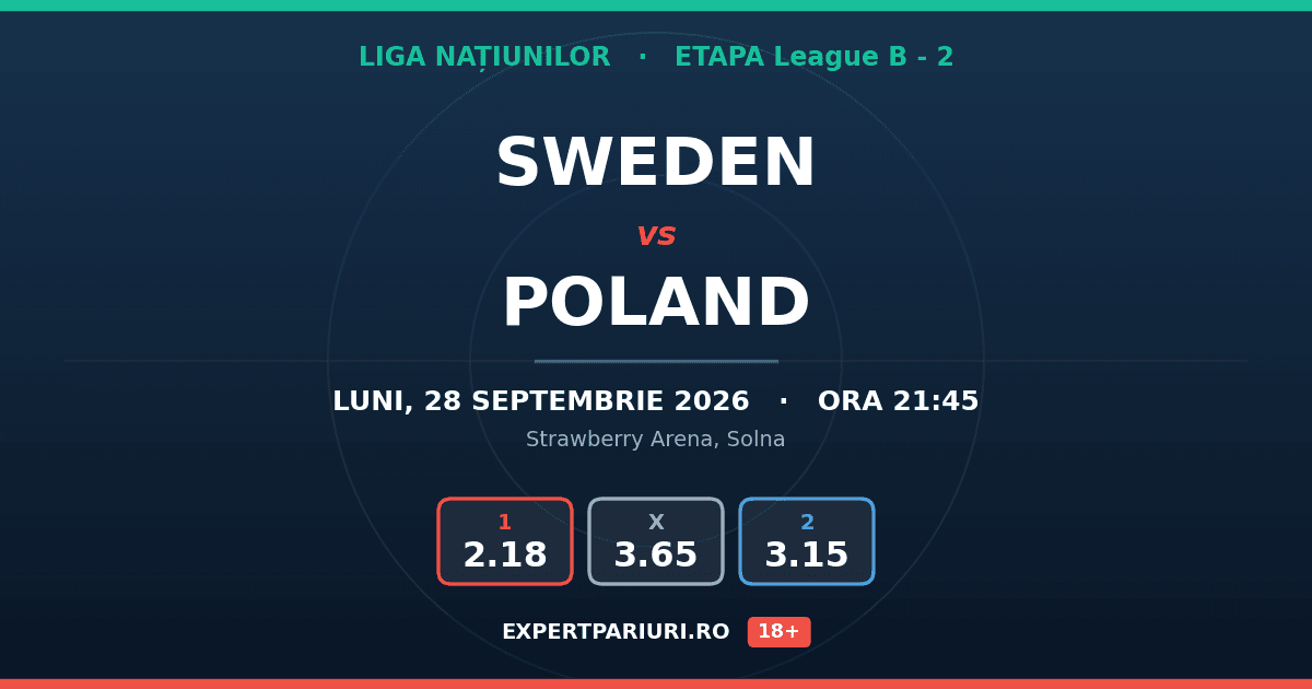 Sweden vs Poland: analiză, cote și probabilități (28.09.2026)