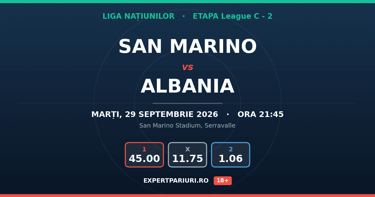 San Marino vs Albania: analiză, cote și probabilități (29.09.2026)