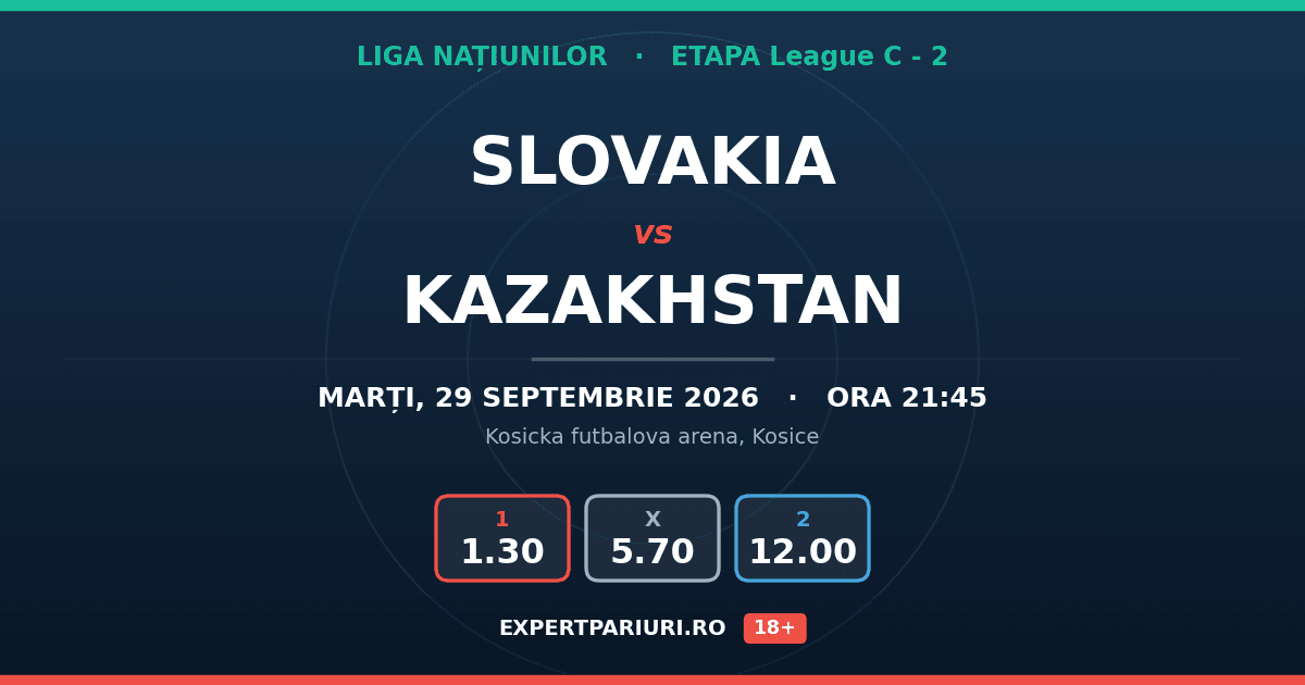Slovakia vs Kazakhstan: analiză, cote și probabilități (29.09.2026)