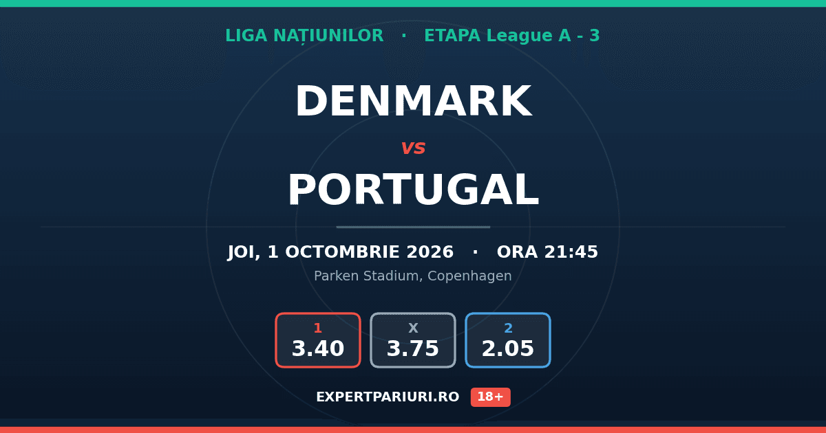 Denmark vs Portugal: analiză, cote și probabilități (01.10.2026)
