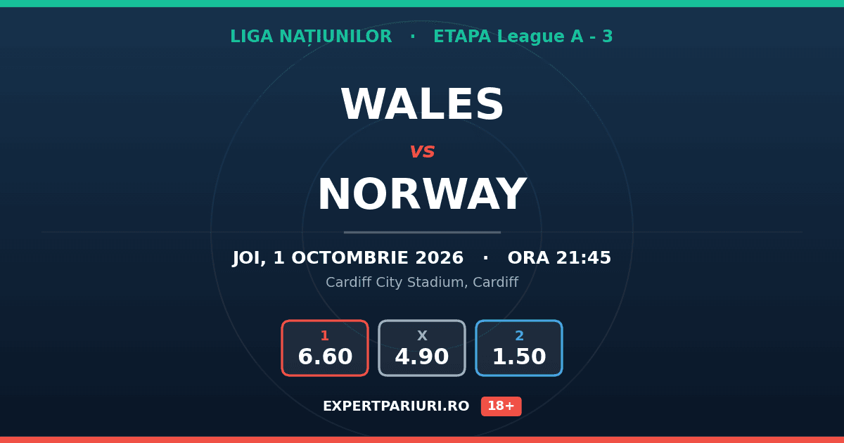 Wales vs Norway: analiză, cote și probabilități (01.10.2026)