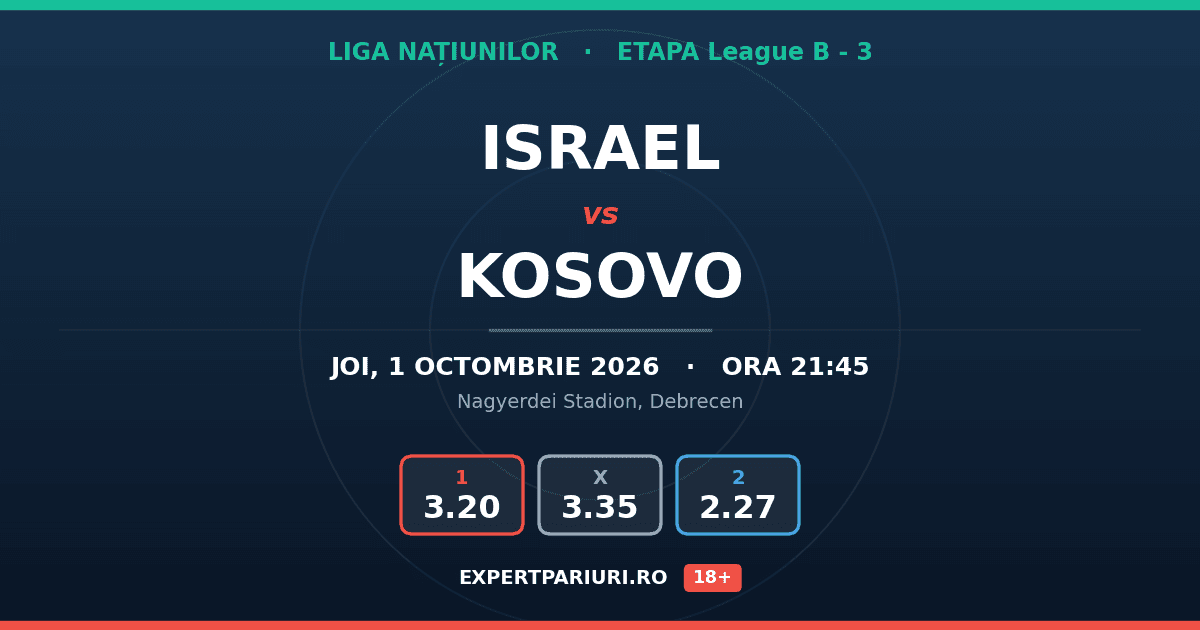 Israel vs Kosovo: analiză, cote și probabilități (01.10.2026)