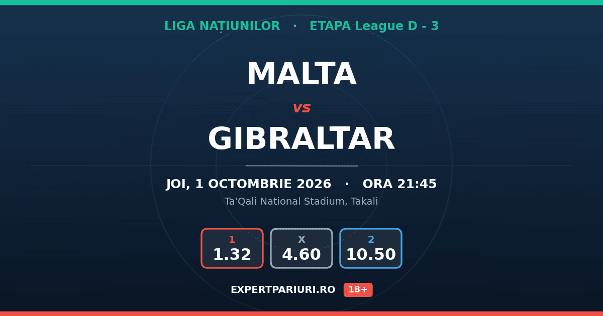 Malta vs Gibraltar: analiză, cote și probabilități (01.10.2026)