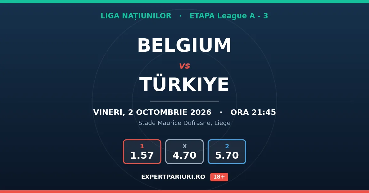 Belgium vs Türkiye: analiză, cote și probabilități (02.10.2026)