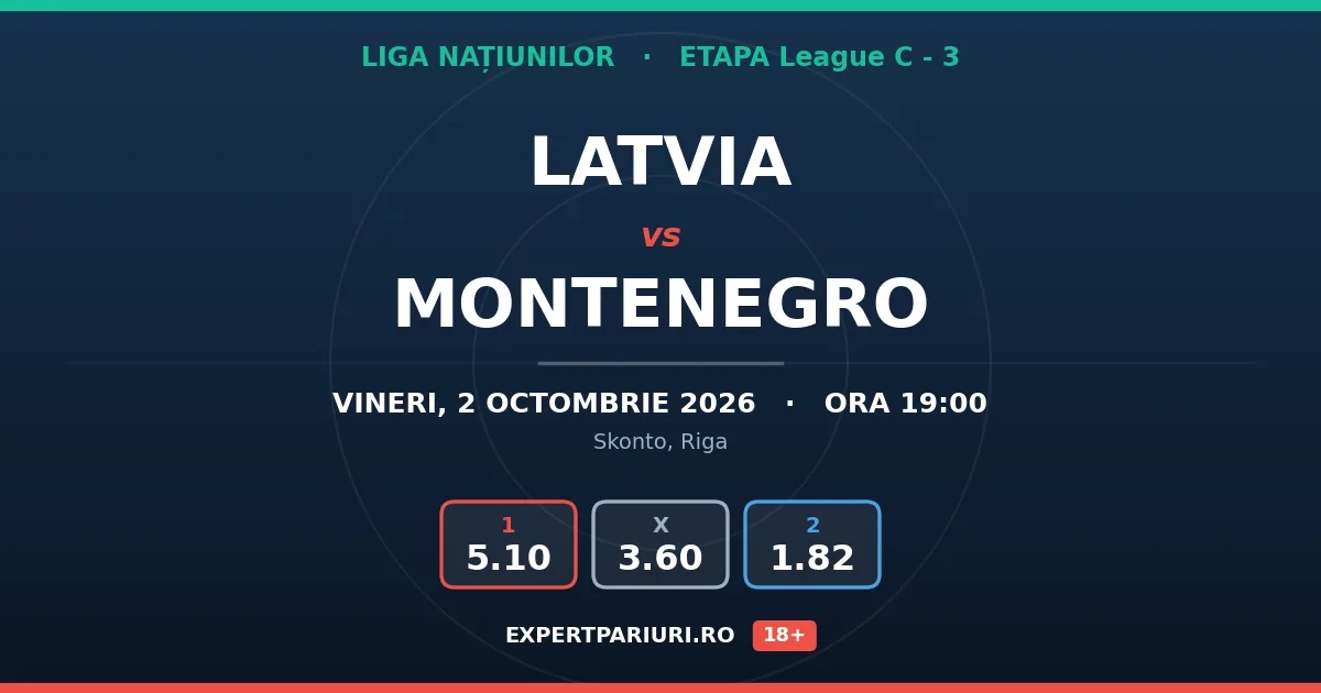 Latvia vs Montenegro: analiză, cote și probabilități (02.10.2026)