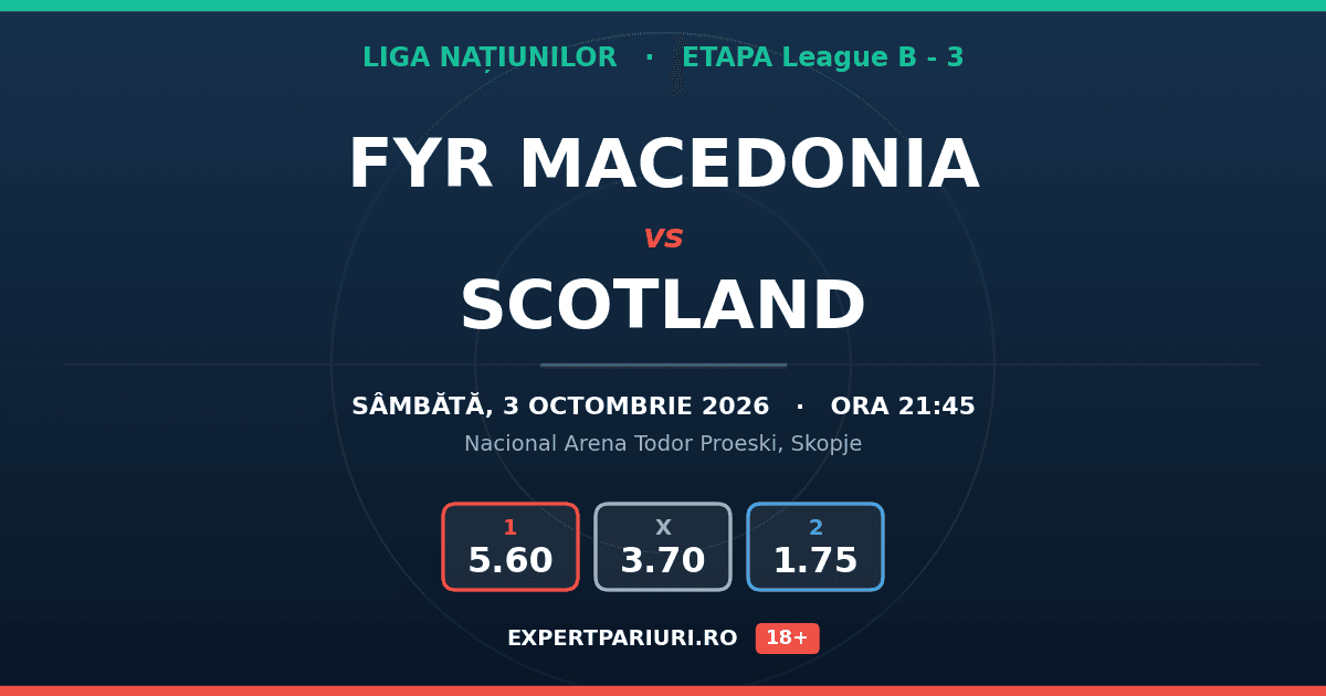 FYR Macedonia vs Scotland: analiză, cote și probabilități (03.10.2026)