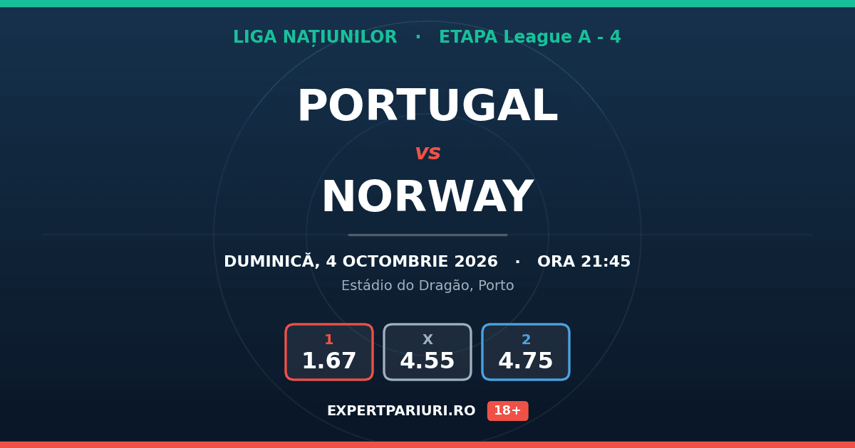 Portugal vs Norway: analiză, cote și probabilități (04.10.2026)