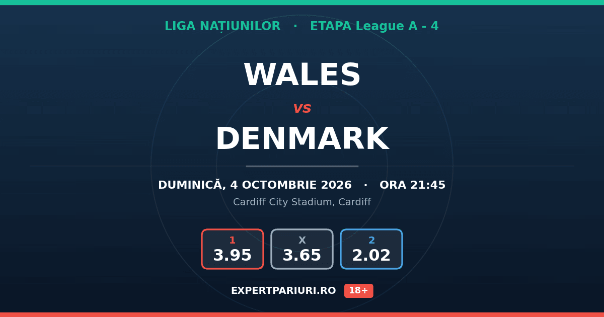 Wales vs Denmark: analiză, cote și probabilități (04.10.2026)
