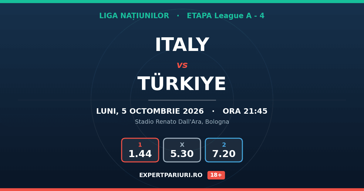 Italy vs Türkiye: analiză, cote și probabilități (05.10.2026)
