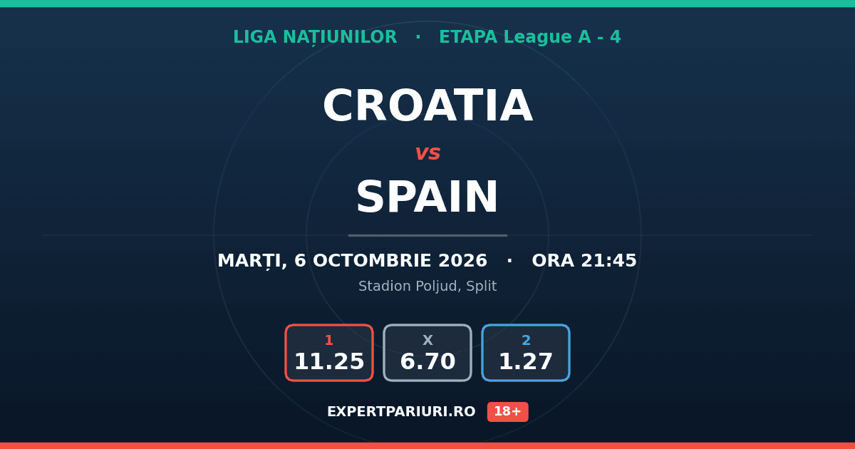 Croatia vs Spain: analiză, cote și probabilități (06.10.2026)