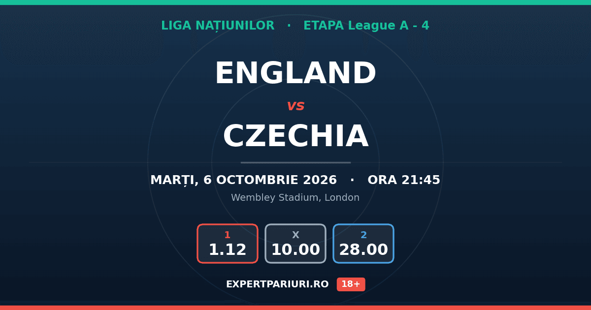 England vs Czechia: analiză, cote și probabilități (06.10.2026)