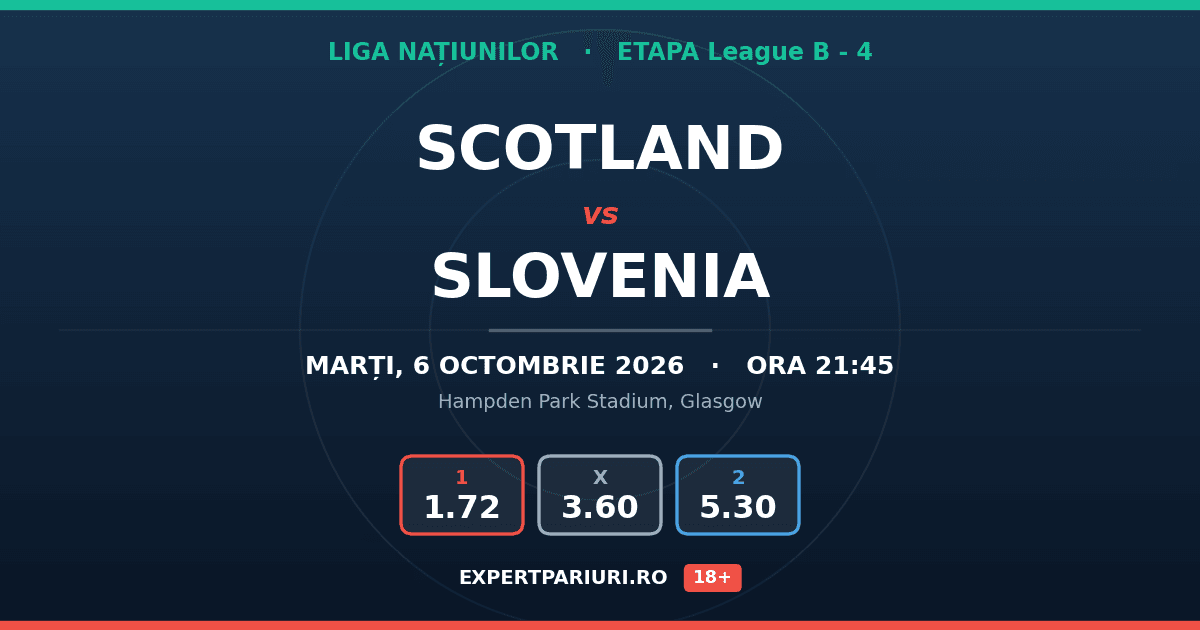 Scotland vs Slovenia: analiză, cote și probabilități (06.10.2026)