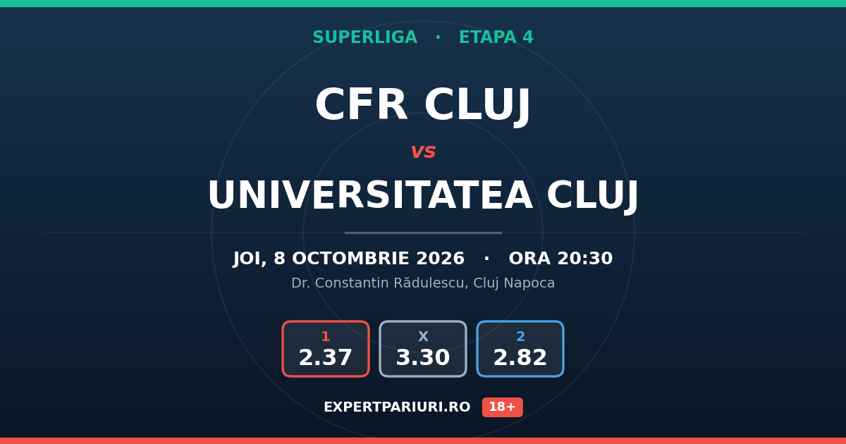 CFR Cluj vs Universitatea Cluj: analiză, cote și probabilități (08.10.2026)