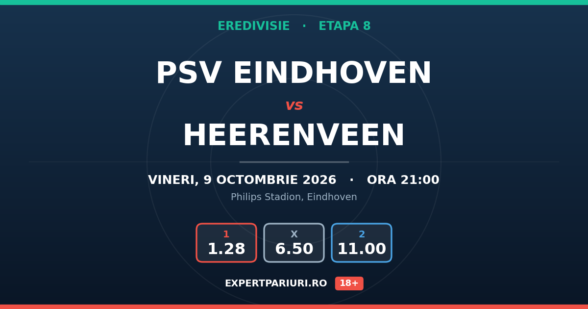 PSV Eindhoven vs Heerenveen: analiză, cote și probabilități (09.10.2026)