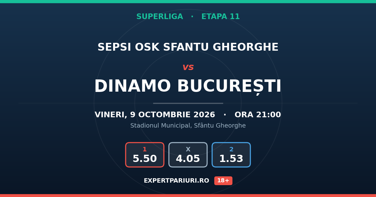 Sepsi OSK Sfantu Gheorghe vs Dinamo București: analiză, cote și probabilități (09.10.2026)