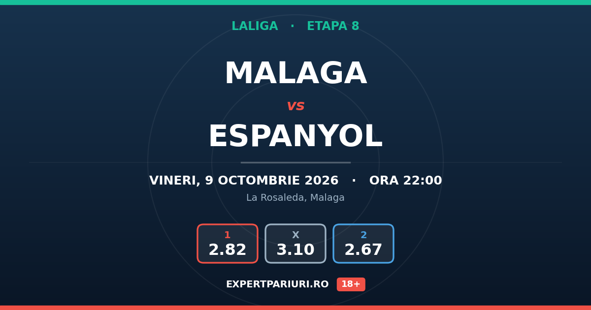 Malaga vs Espanyol: analiză, cote și probabilități (09.10.2026)