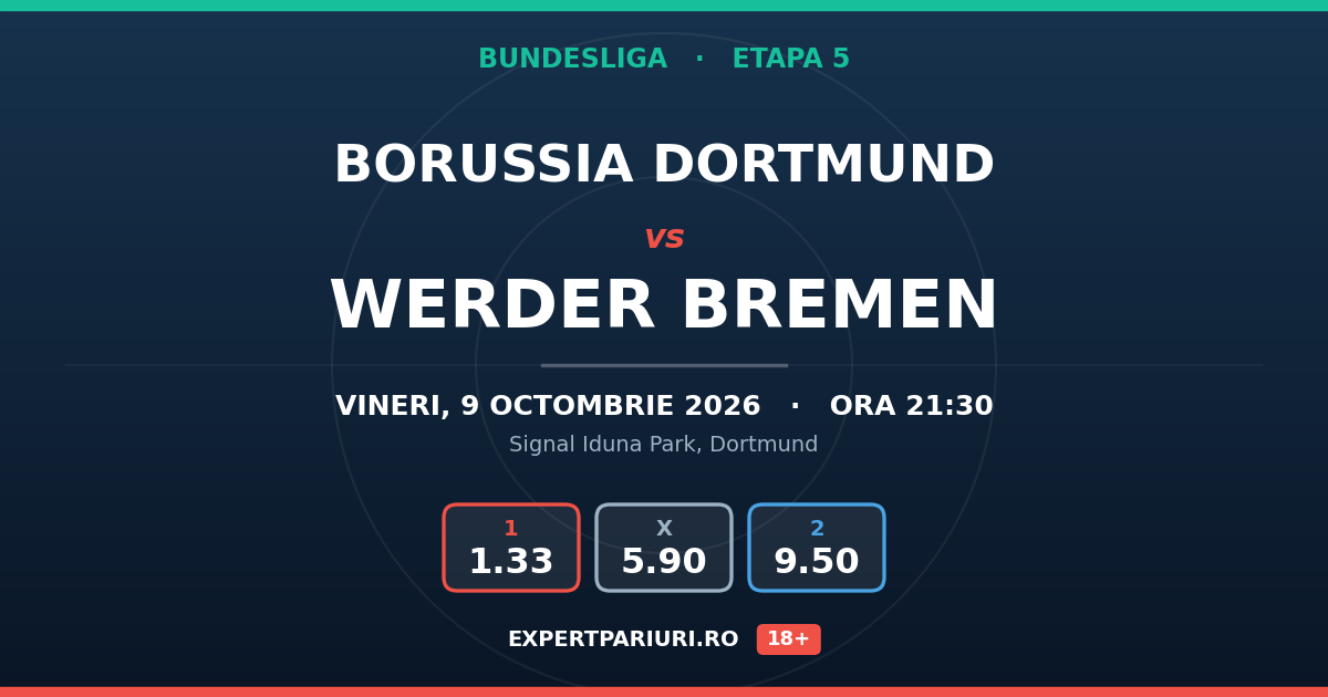 Borussia Dortmund vs Werder Bremen: analiză, cote și probabilități (09.10.2026)