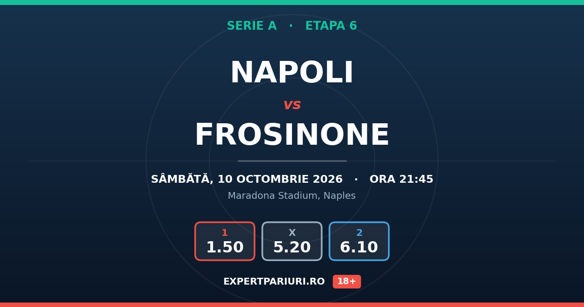 Napoli vs Frosinone: analiză, cote și probabilități (10.10.2026)