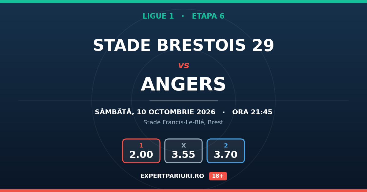 Stade Brestois 29 vs Angers: analiză, cote și probabilități (10.10.2026)