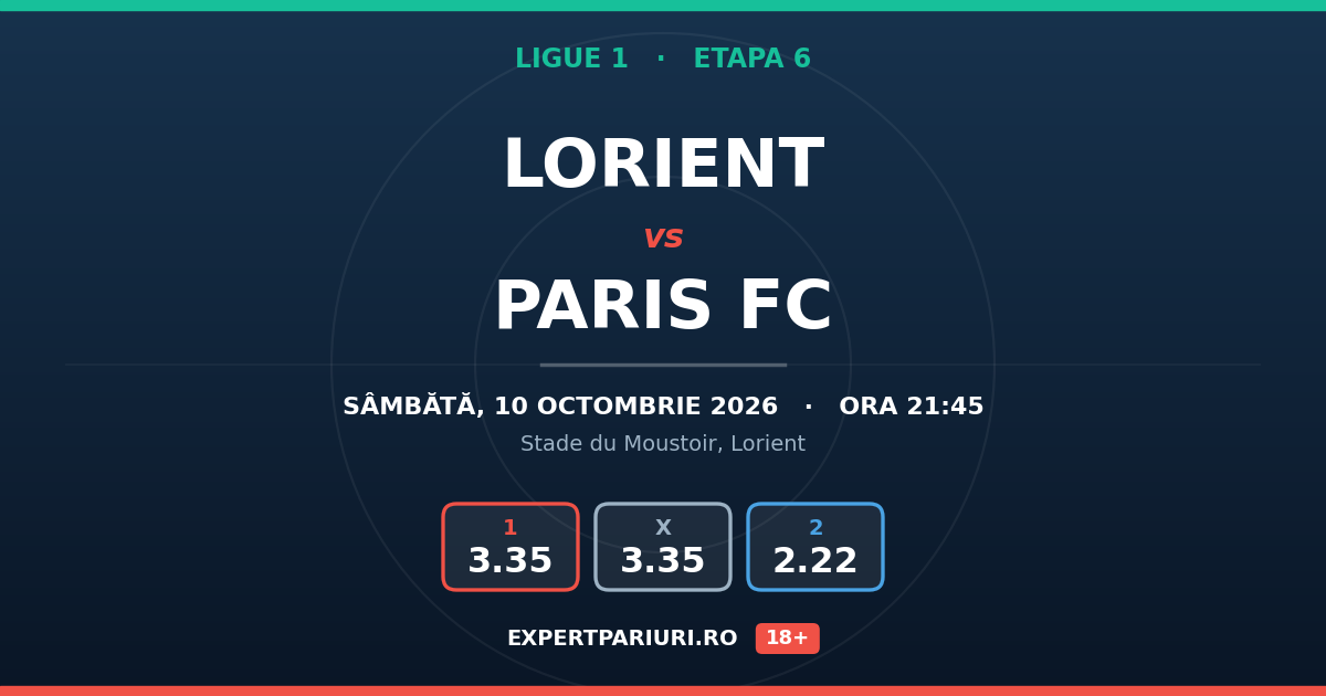 Lorient vs Paris FC: analiză, cote și probabilități (10.10.2026)