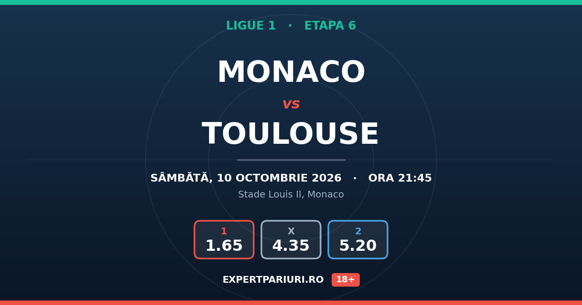 Monaco vs Toulouse: analiză, cote și probabilități (10.10.2026)