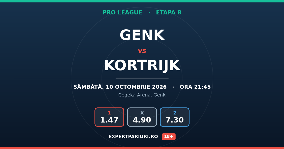 Genk vs Kortrijk: analiză, cote și probabilități (10.10.2026)
