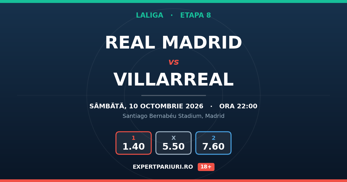 Real Madrid vs Villarreal: analiză, cote și probabilități (10.10.2026)