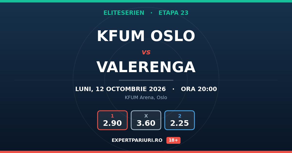 KFUM Oslo vs Valerenga: analiză, cote și probabilități (12.10.2026)