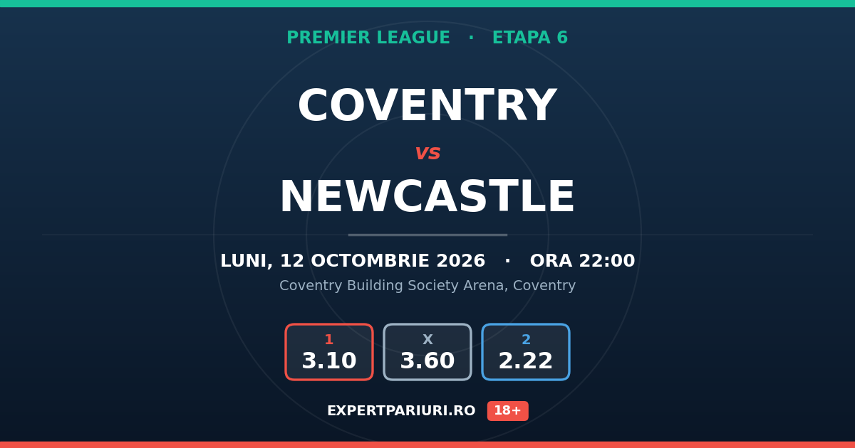 Coventry vs Newcastle: analiză, cote și probabilități (12.10.2026)