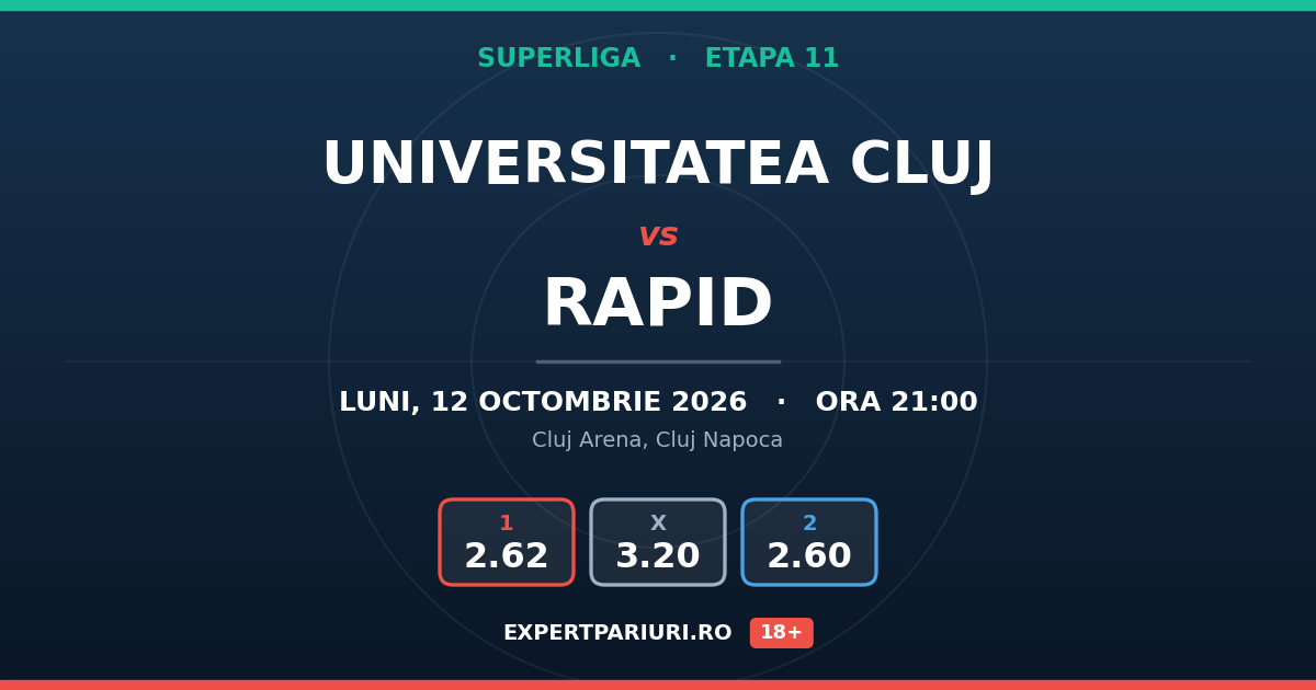 Universitatea Cluj vs Rapid: analiză, cote și probabilități (12.10.2026)