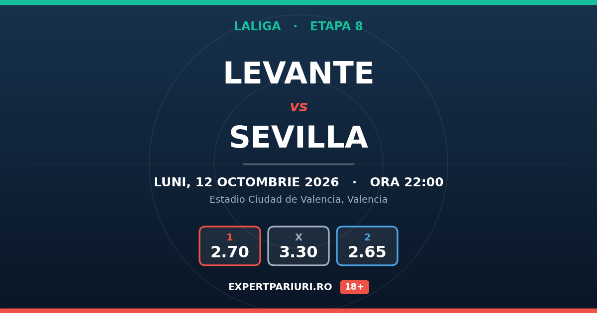 Levante vs Sevilla: analiză, cote și probabilități (12.10.2026)