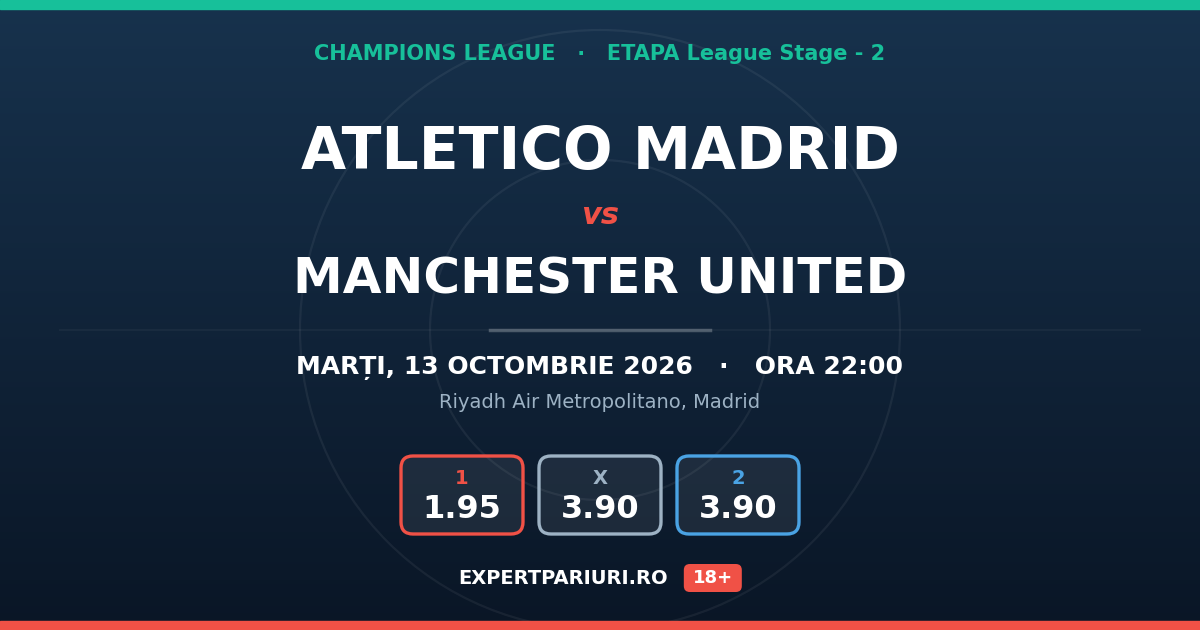 Atletico Madrid vs Manchester United: analiză, cote și probabilități (13.10.2026)
