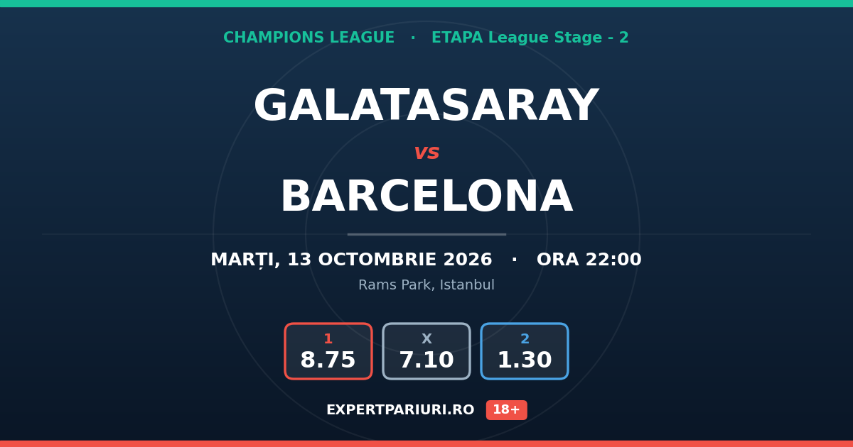 Galatasaray vs Barcelona: analiză, cote și probabilități (13.10.2026)