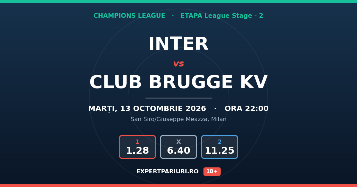 Inter vs Club Brugge KV: analiză, cote și probabilități (13.10.2026)