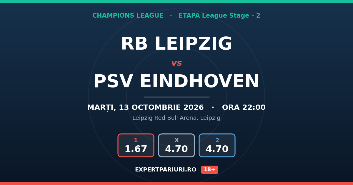 RB Leipzig vs PSV Eindhoven: analiză, cote și probabilități (13.10.2026)