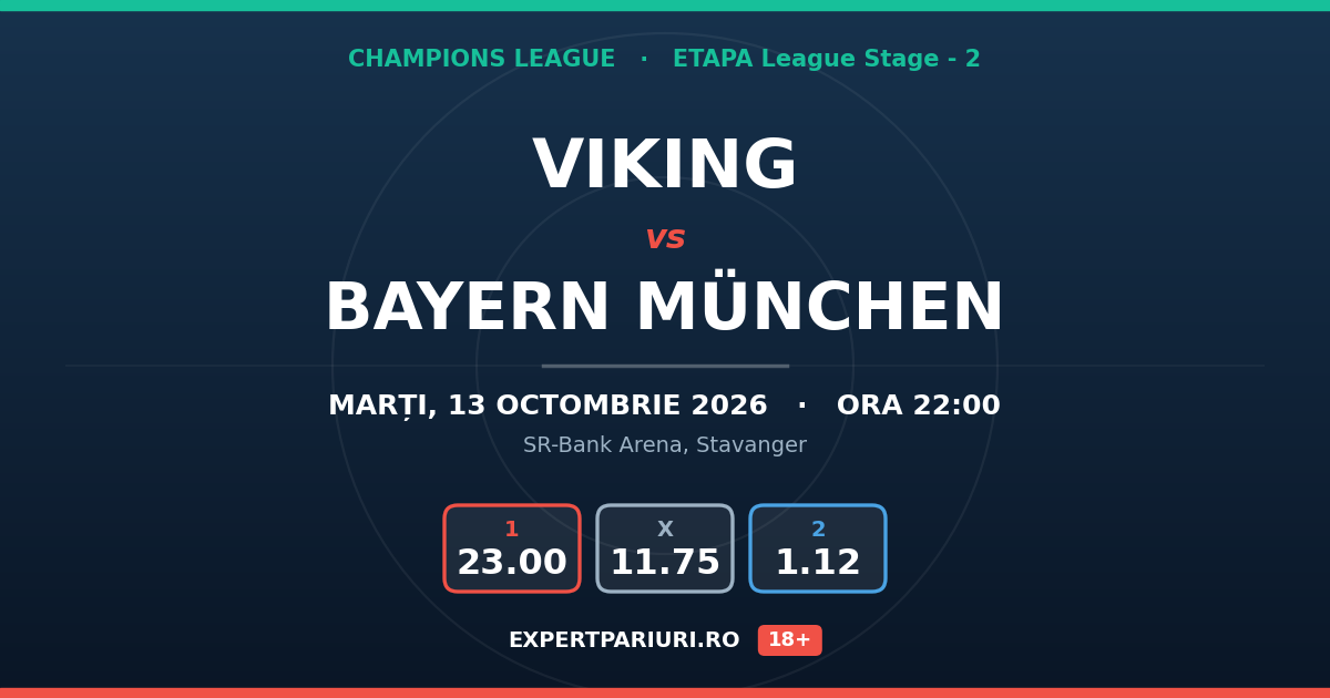 Viking vs Bayern München: analiză, cote și probabilități (13.10.2026)
