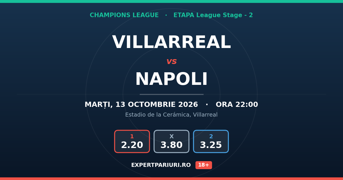 Villarreal vs Napoli: analiză, cote și probabilități (13.10.2026)