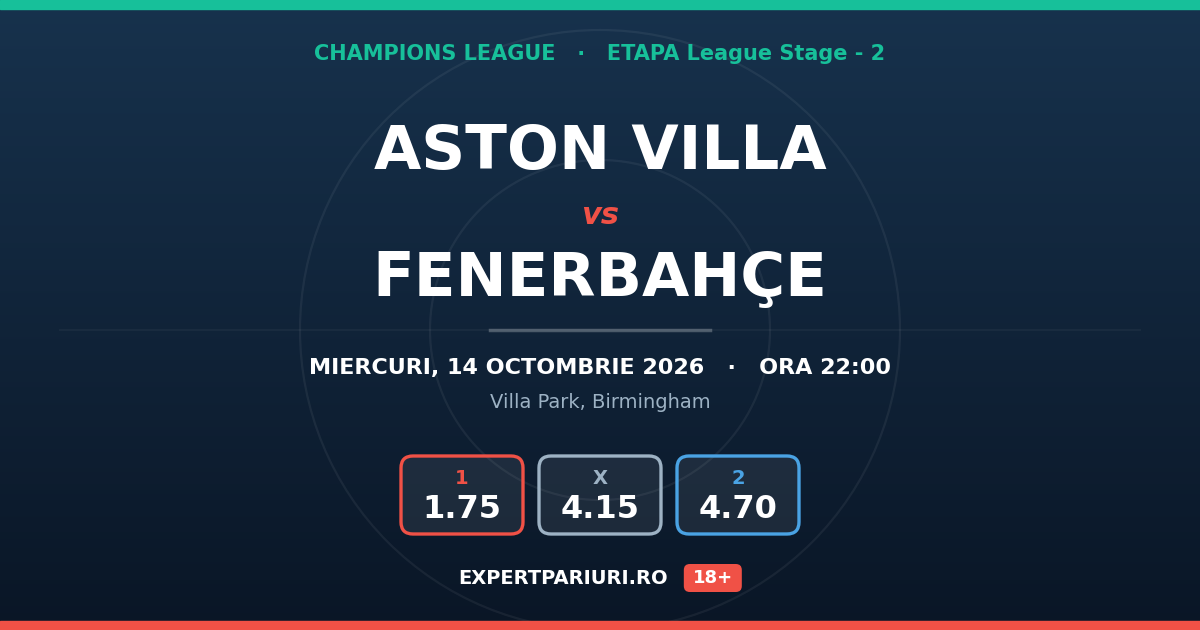 Aston Villa vs Fenerbahçe: analiză, cote și probabilități (14.10.2026)