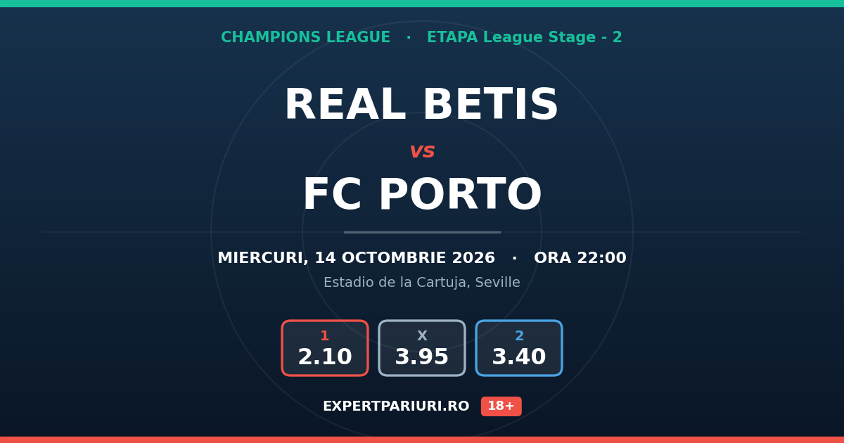 Real Betis vs FC Porto: analiză, cote și probabilități (14.10.2026)