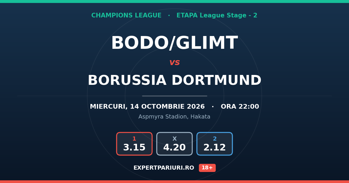 Bodo/Glimt vs Borussia Dortmund: analiză, cote și probabilități (14.10.2026)