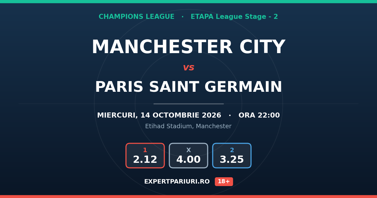 Manchester City vs Paris Saint Germain: analiză, cote și probabilități (14.10.2026)