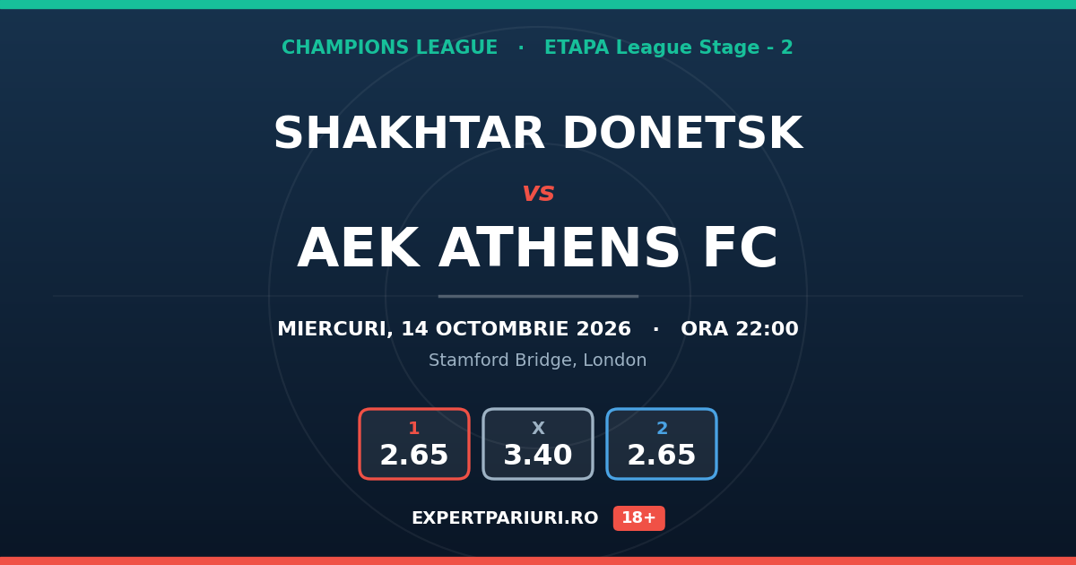 Shakhtar Donetsk vs AEK Athens FC: analiză, cote și probabilități (14.10.2026)